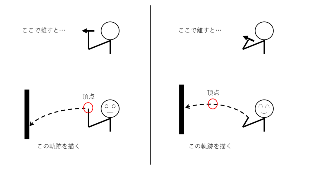 ダーツ初心者 ブルの下にしか刺さらないときの対処法 いかすブログ ダーツ初心者 ブルの下にしか刺さらないときの対処法 いかすブログ
